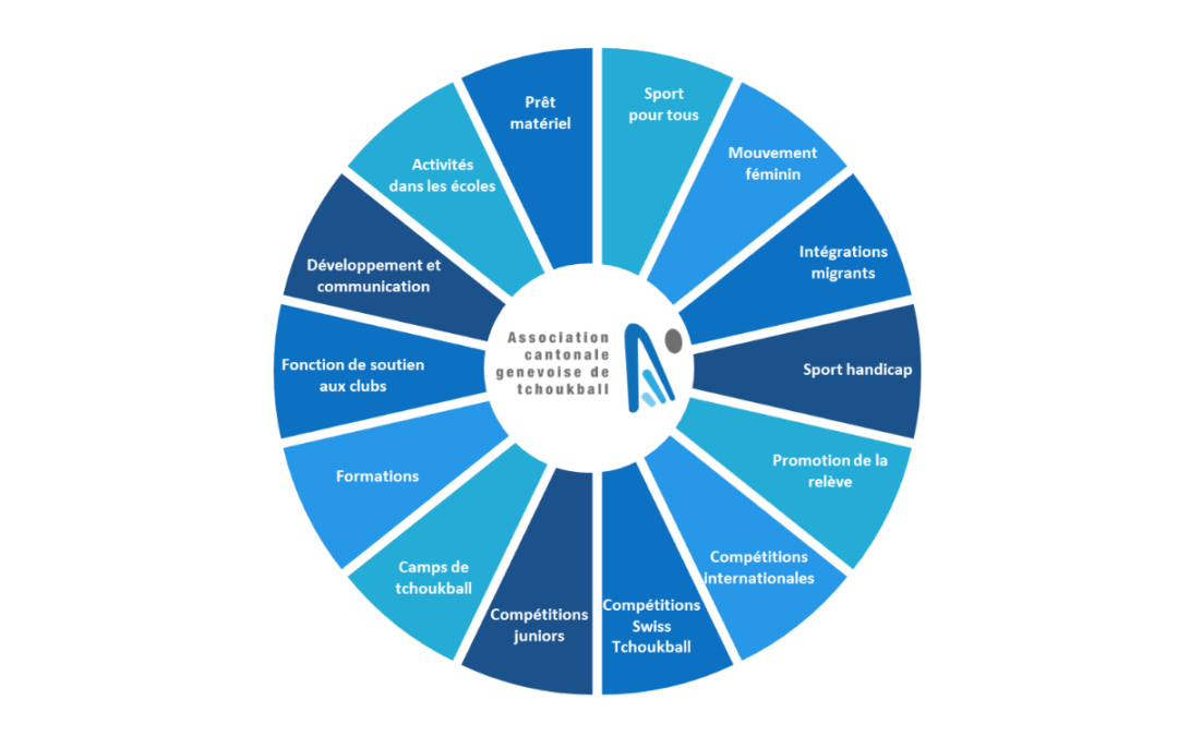 Bilan très positif des activités de la saison 2024 – 2025