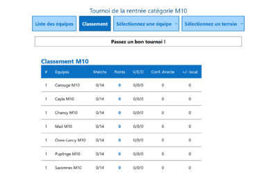 « Tchouk Score » : un site avec toutes les infos sur les 233 matchs de tchoukball de ce week-end !